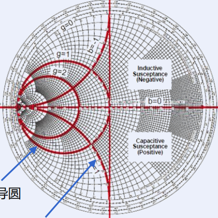 射频经典知识之振荡器