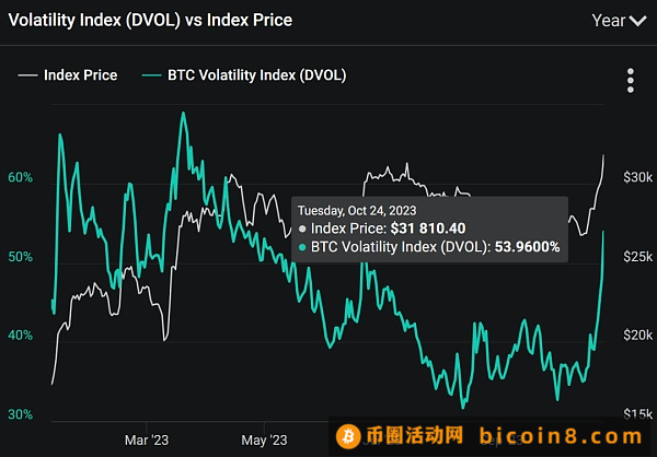 现货ETF有望 比特币一夜牛回？后市依然存疑？