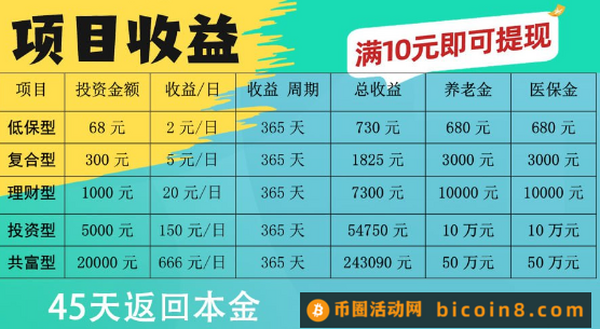 5.1号首码上新， 惠民保，领取10万养老金， 大家速度上车 注册免费送：实体医保（可在全国公立医院和制定药店消费）