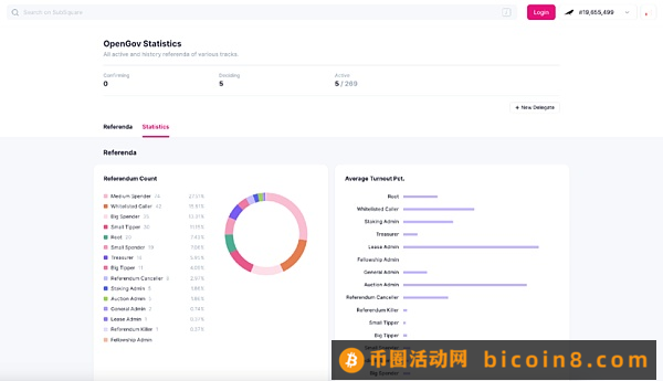 万字战略报告：波卡该如何摆脱增长困境 未来出路究竟在哪