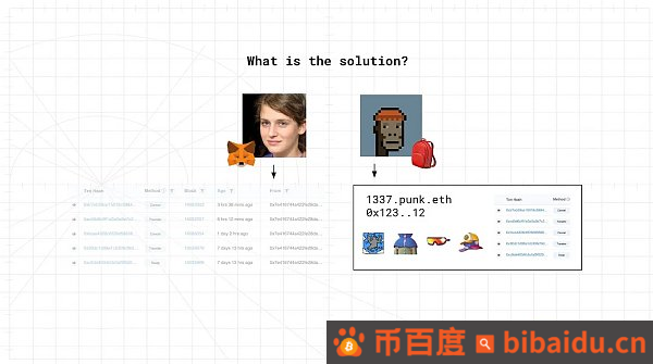 ERC-6551：NFT 游戏规则改变者