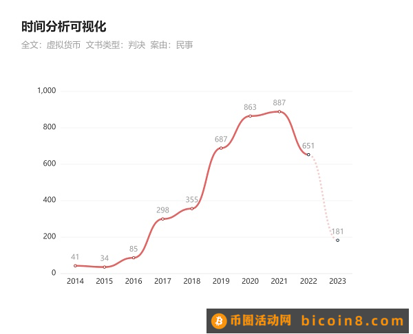 出借虚拟货币有纠纷  南昌法院说这事我不管01 故事背景02 为什么法院不愿意受理虚拟货币相关的民事纠纷？03 虚拟货币出借人该如何维权？