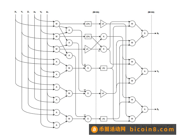 硬件加速驱动的ZK新纪元