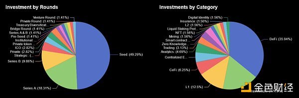 盘点 Polychain Capital 投资项目 谁会脱颖而出？