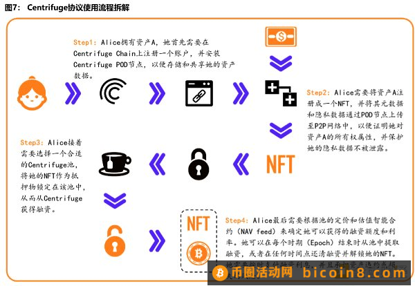 深度解析 2023 全球 DeFi 借贷赛道全览：金融科技发展的新机遇前言Part 1：DeFi 借贷原理拆解——去中心化是如何改变金融借贷发展的Part 2：DeFi 借贷赛道探索——去中心化赛道如何与金融借贷深度结合Part 3：DeFi 借贷赛道创新实践——如何在 DeFi3.0 时代把握创新红利后记：关于未来的研判——DeFi 借贷赛道的「两超多强」