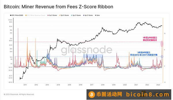 数据回顾比特币铭文爆发的「疯狂一周」