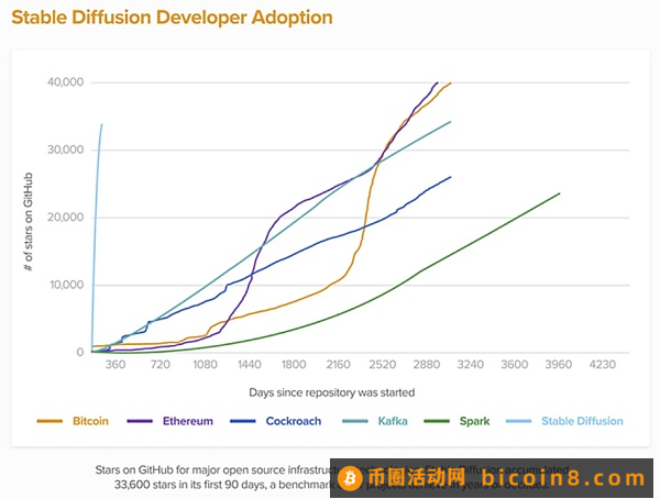 投资人必须关注的2023科技新风向