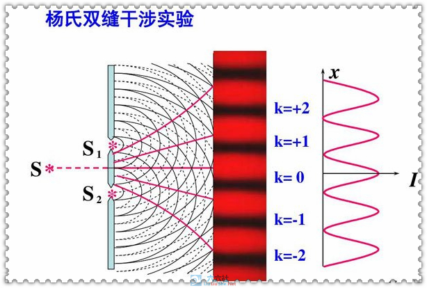 双缝实验图片