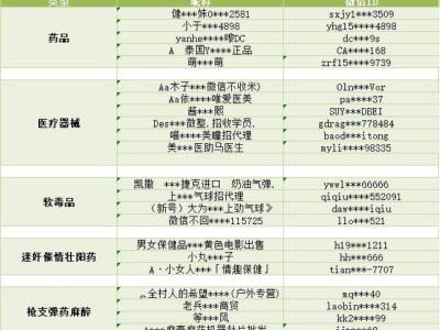 2022微信解封软件