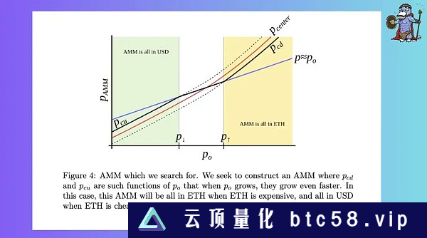 最硬核的稳定币？关于crvUSD信息的最全整理