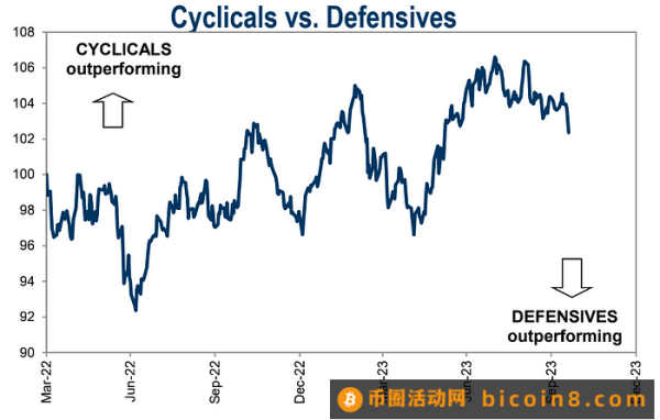 LD Capital：10.23周报 真正的战争还未开始3Q财报进展以哈战争进展美国会众议院议长再次难产Fed官员鹰派讲话专家观点资金流和仓位情绪指标本周关注