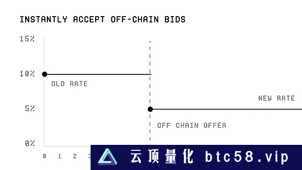 2ETH入手Azuki？从Blend协议看NFT借贷市场