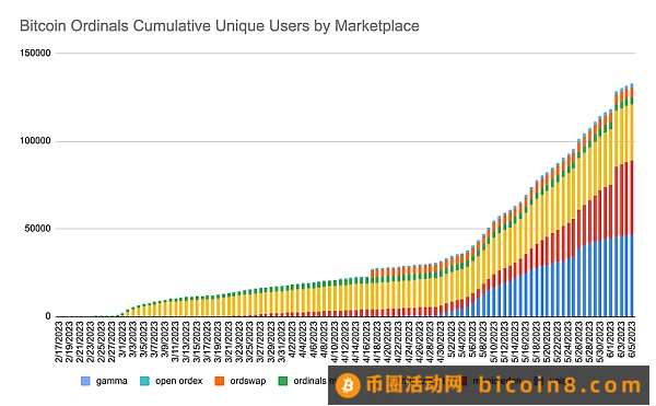 中本聪到聪的探索 比特币生态可以取代以太坊生态吗？