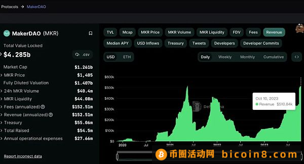 如果 DAI 成为美债牺牲品 持有人该如何避险 ？Maker 靠美债渡过熊市难关美债的违约风险当 DAI 脱钩遭挤兑，如何使用 Argus 紧急逃生 ？