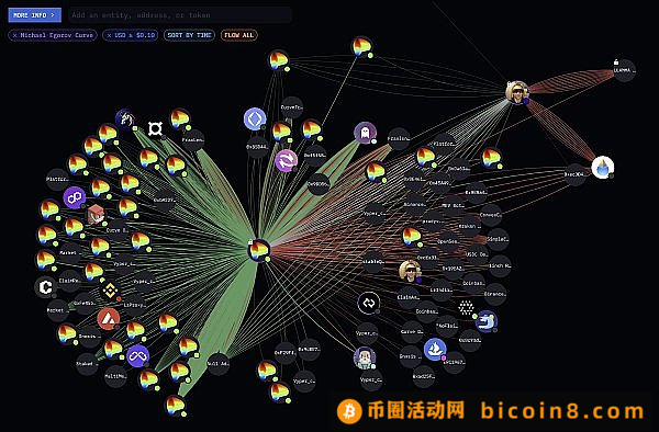 链上情报平台Arkham即将空投 Intel-to-earn英特尔赚钱怎么玩