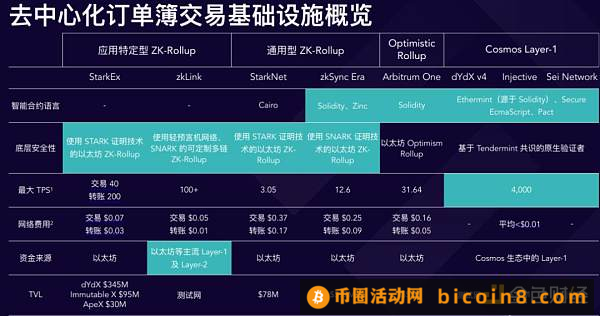 深度解析zkLink：ZK-Rollup + 预言机网络 打造无缝多链流动性的新方案1. 研究要点2. 项目概述3. 项目分析4.  赛道空间及潜力5. 初步价值评估