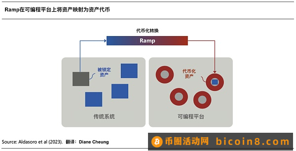 代币化与统一账本 构建未来货币体系蓝图