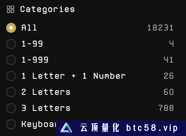 上线至今总成交量仅4万美元 Unisat域名价值几何？