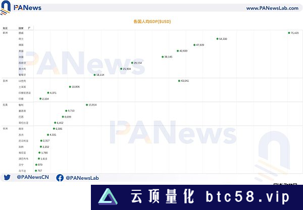 大起大落的Worldcoin  AI时代的UBI经济学能否成真