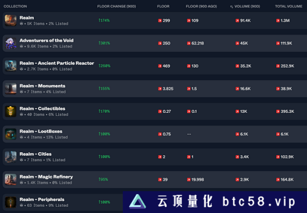 TreasureDAO生态系统现状盘点