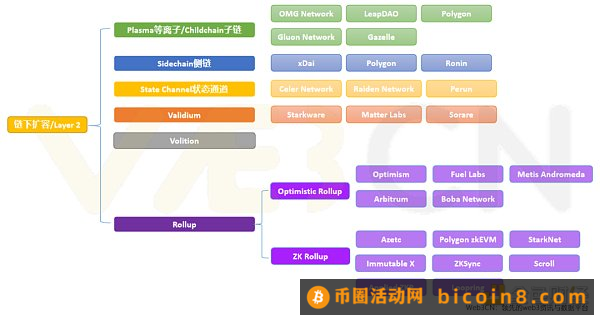 拆解以太坊升级之路  寻找下一个热门叙事