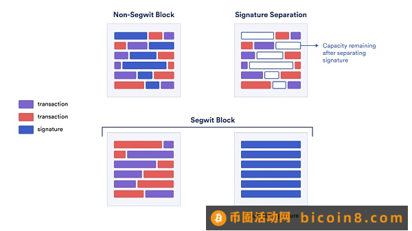 Taproot VS Drivechain：比特币扩容的不同探索