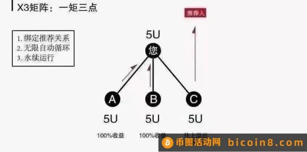 MetaForce原力元宇宙最新最强攻略