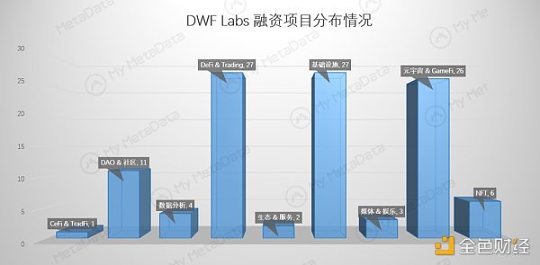 简析DWF Labs：出手频繁 颇具争议的加密做市商