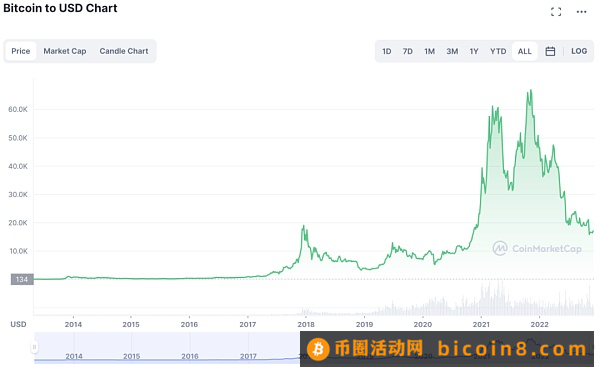 投资人必须关注的2023科技新风向