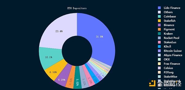 LSD MAP2.0：多维度解读LSD赛道发展情况