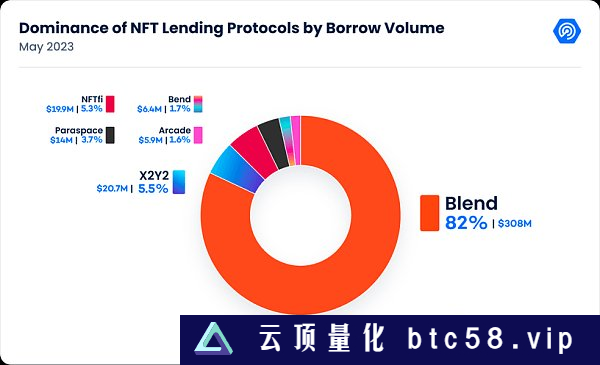 NFT 交易市场发展趋势：多功能聚合与多链竞争