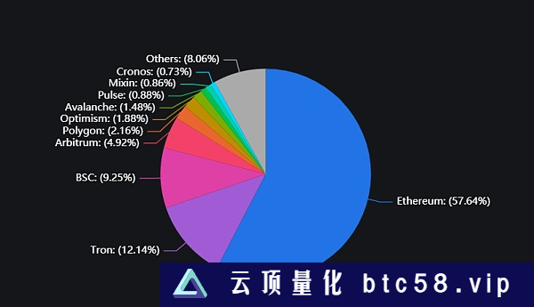 BRC-20上演过山车行情 比特币生态是昙花一现还是酝酿更大爆发？