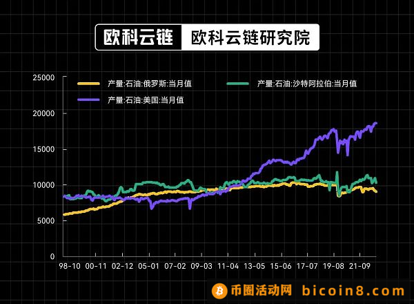 30年期美债收益率破5% 全球高利率环境还会维持多久？