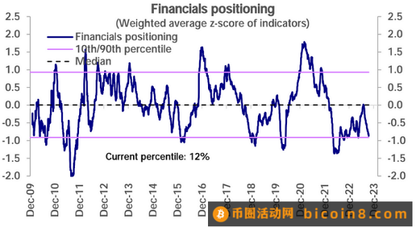 LD Capital：10.23周报 真正的战争还未开始3Q财报进展以哈战争进展美国会众议院议长再次难产Fed官员鹰派讲话专家观点资金流和仓位情绪指标本周关注