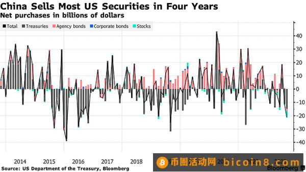 LD Capital：10.23周报 真正的战争还未开始3Q财报进展以哈战争进展美国会众议院议长再次难产Fed官员鹰派讲话专家观点资金流和仓位情绪指标本周关注