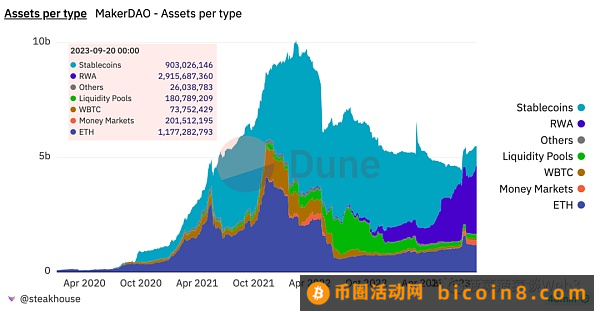 RWA 资产通证化未来蓝图：底层逻辑全景式梳理与大规模应用实现路径三万字研报