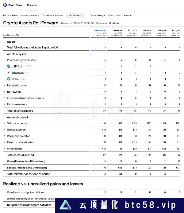 FASB发布加密资产会计准则 重塑⾏业格局一、新准则提出 加密行业加速度二、新准则四大要点全解析三、更贴合行业特点 降风险提效率四、新准则下的加密会计合规挑战