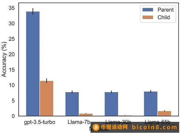 大模型的最大bug 回答正确率几乎为零名字和描述颠倒一下，大模型就糊涂了实验及结果未来展望