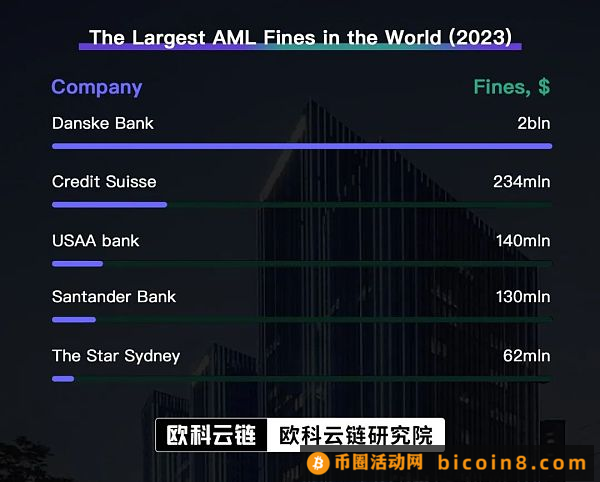 下一个焦点 香港监管助跑证券型代币香港监管在助跑  证券型代币, 所有权新代表  