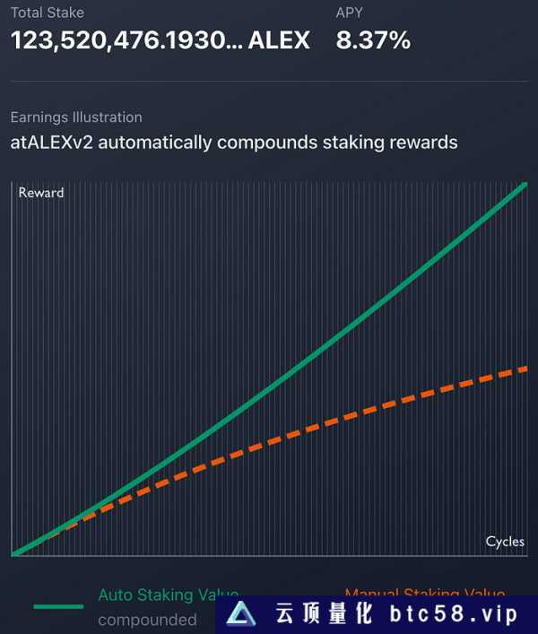 LD Capital：BTC二层网络之Stacks背景事件：BTC layer2Stacks 项目介绍SBTCAlex LabArkadiko Protocal总结