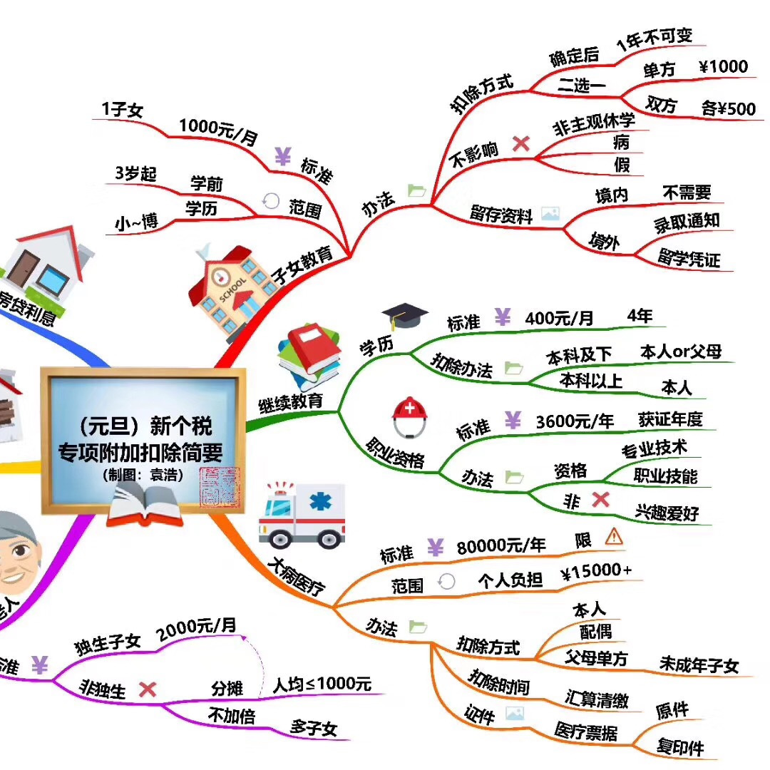 Ccie Dc笔试题库 百度文库