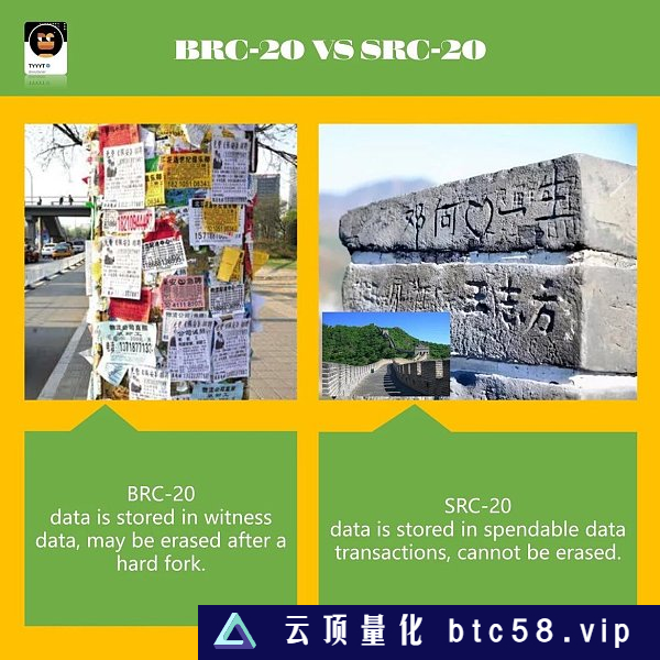 BRC-20热潮过后 SRC-20又是什么？