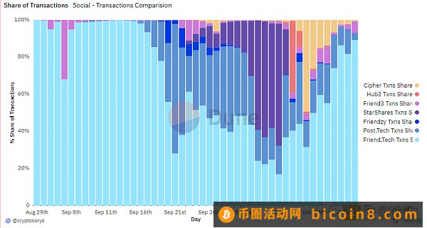 从设计到运营 回顾Friend.tech的爆款逻辑