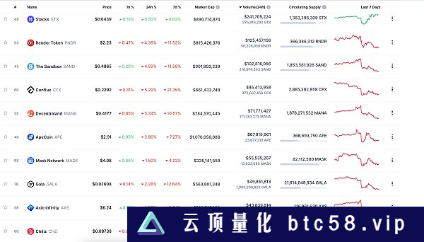 金色Web3.0日报 | 香港证监会正积极研究代币化的好处