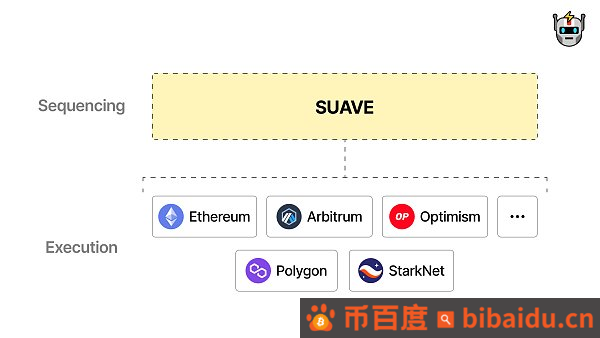 Suave：提升以太坊交易处理效率的新利器