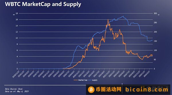 BRC-20链上数据分析