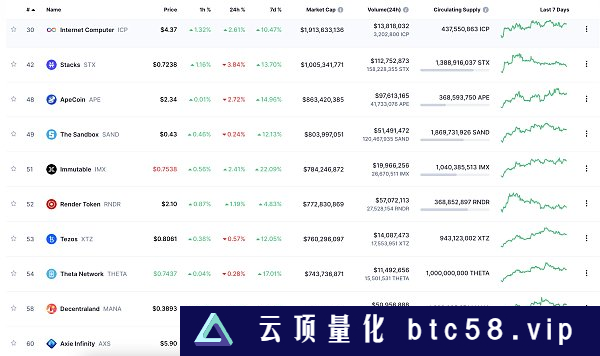 金色Web3.0日报 | 瑞银CEO：认为未来将朝着区块链的方向发展