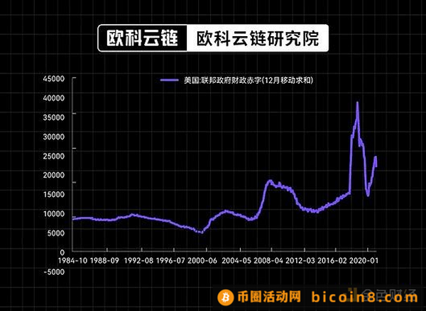 通胀魅影重现？资本市场如何应对全球金融环境的变化