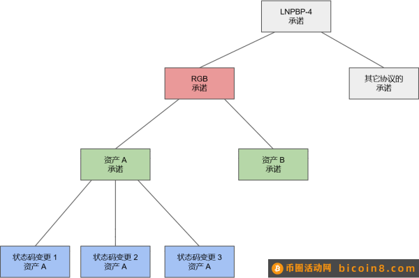 数字黄金新征程：比特币生态多元化探索与协议创新