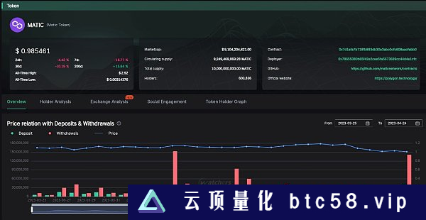 上海升级后以太坊的下一站 坎昆升级利好哪些协议？